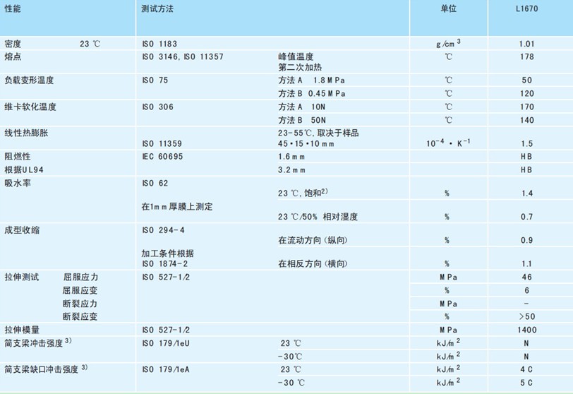 几种高性能材料在室内光缆中的应用 - 新闻中心 - 1